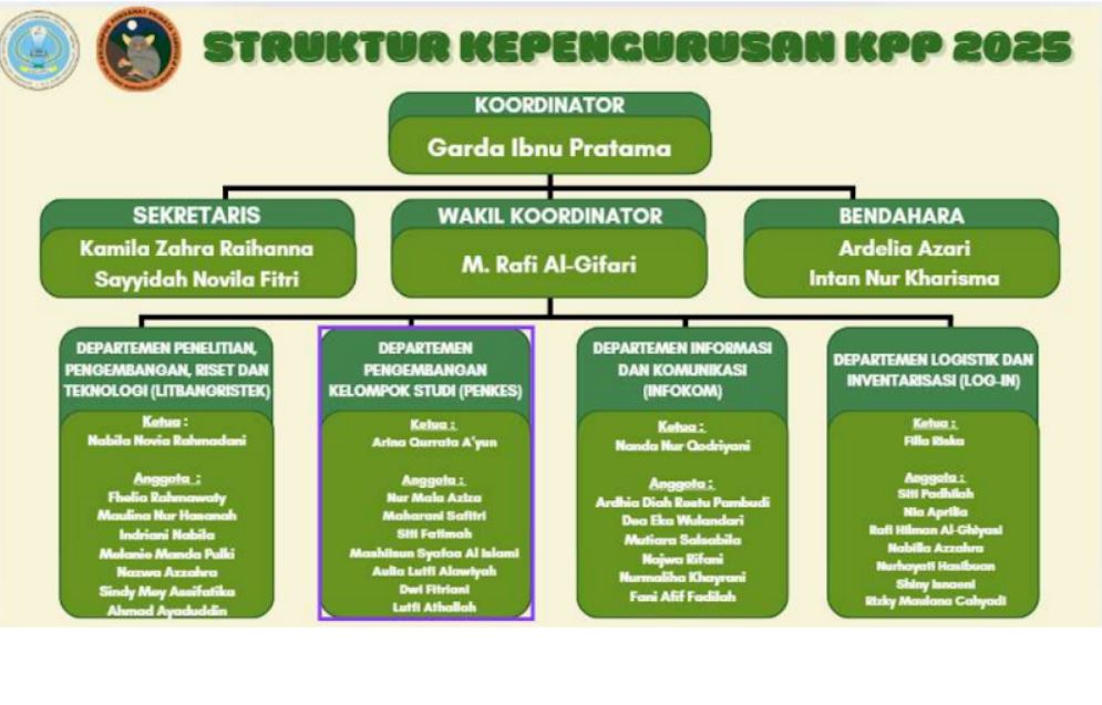 kpp tarsius struktur