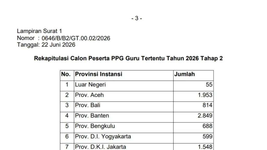 PPG Guru Tertentu 2026 Tahap 2