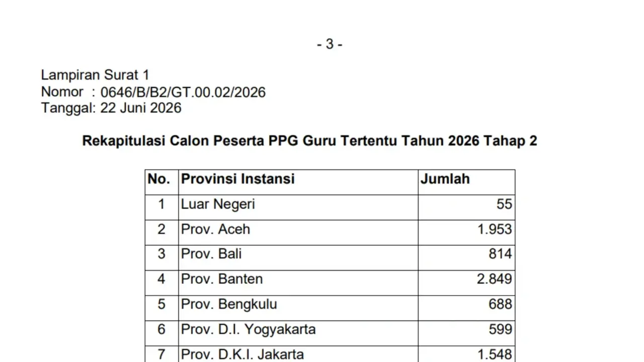 PPG Guru Tertentu 2026 Tahap 2