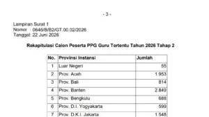 PPG Guru Tertentu 2026 Tahap 2