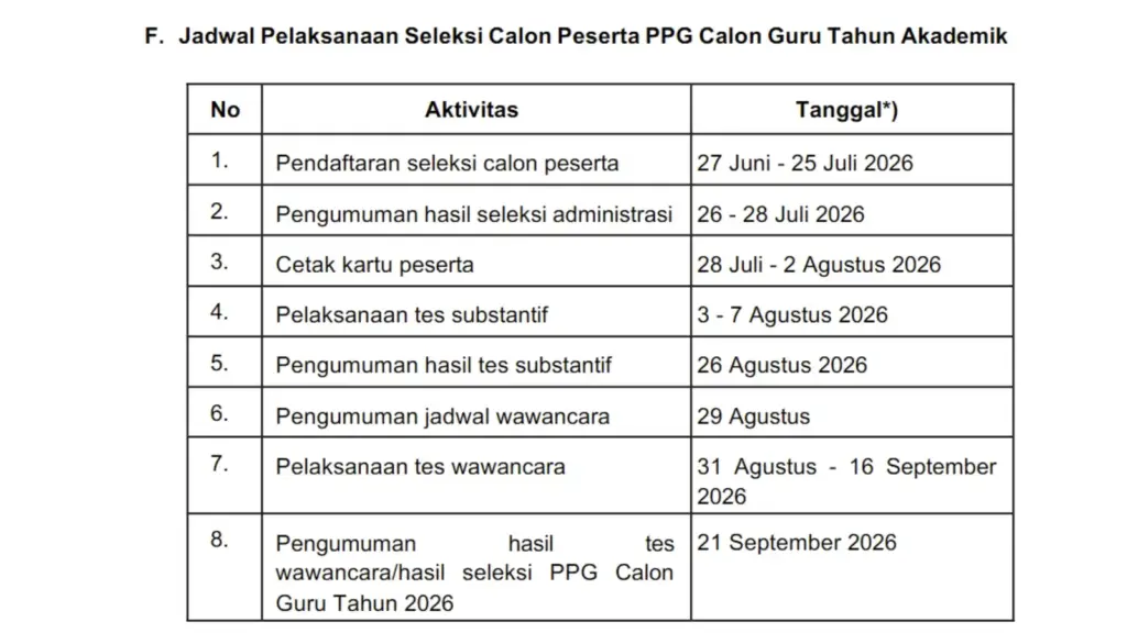 ppg prajabatan 2026 kapan dibuka