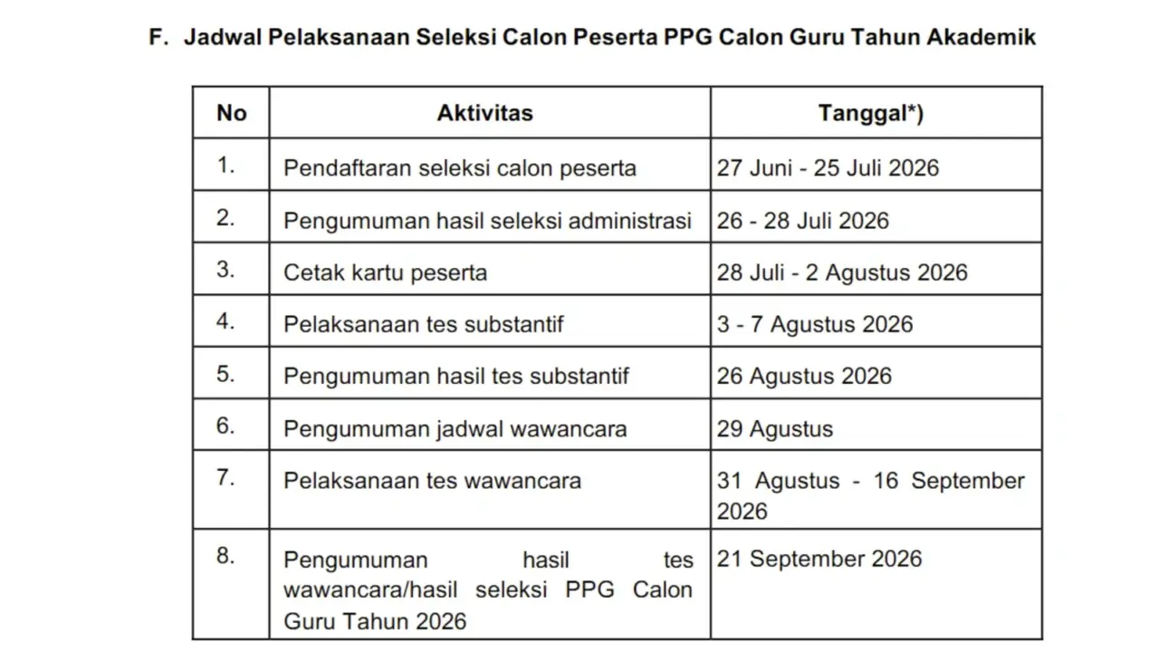 ppg prajabatan 2026 kapan dibuka