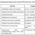 PPG Prajabatan 2026 Kapan Dibuka, Cek Jadwalnya