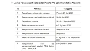 ppg prajabatan 2026 kapan dibuka