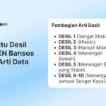 Arti Desil 1-4, Desil 5, dan Desil 6-10
