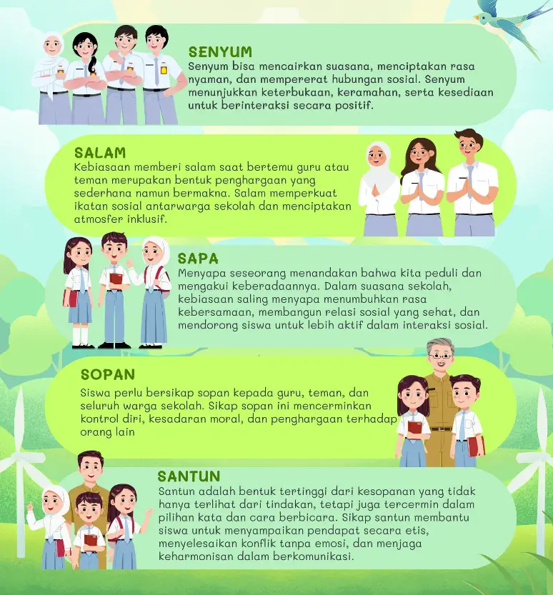 Apa itu Budaya 5s