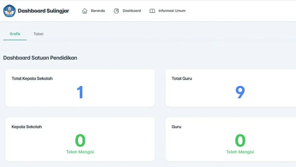 Cara Mencetak Kartu Login Sulingjar 2026