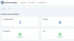 Cara Mencetak Kartu Login Sulingjar 2026 Bagi Guru Sekolah