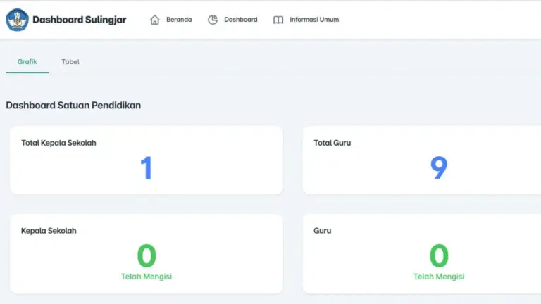 Cara Mencetak Kartu Login Sulingjar 2026 Bagi Guru Sekolah