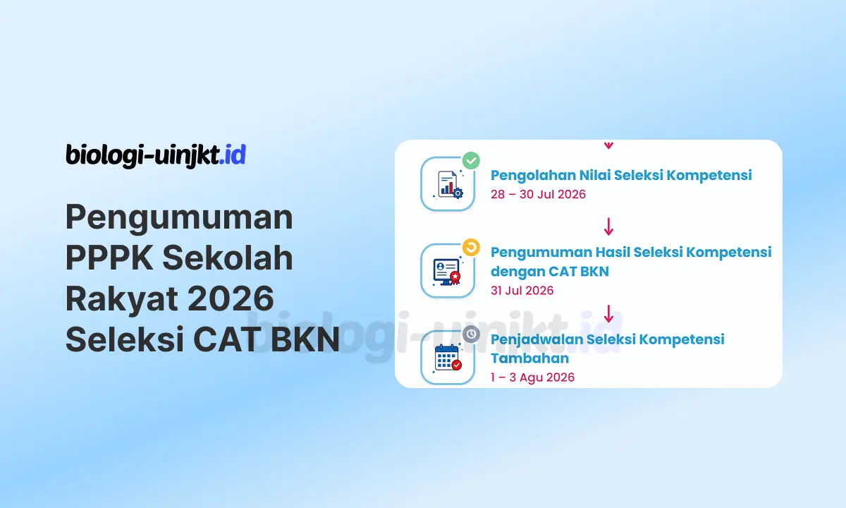 Pengumuman PPPK Sekolah Rakyat 2026 Seleksi CAT BKN
