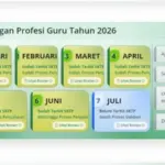 Kabar Gembira SKTP Juli 2026 Mulai Proses Validasi