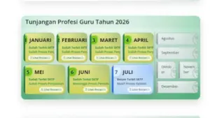 Kabar Gembira SKTP Juli 2026 Mulai Proses Validasi