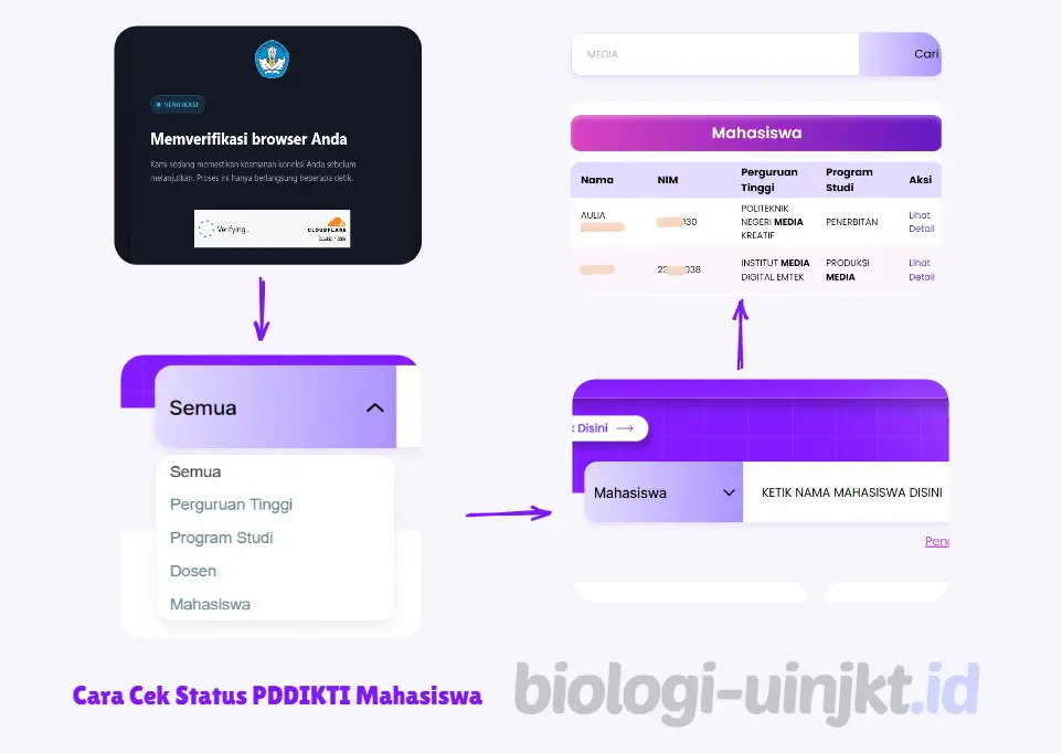 Cek Status PDDIKTI Mahasiswa