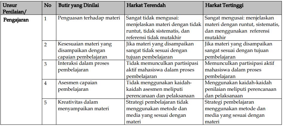 Unsur Penilaian PDD UKTPT Pengajaran