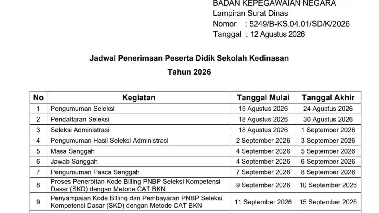 Jadwal Pendaftaran Seleksi Sekolah Kedinasan 2026