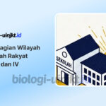 Pembagian Wilayah Sekolah Rakyat I, II, III, IV